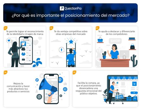 Posicionamiento De Mercado Qué Es Y Cómo Lograrlo