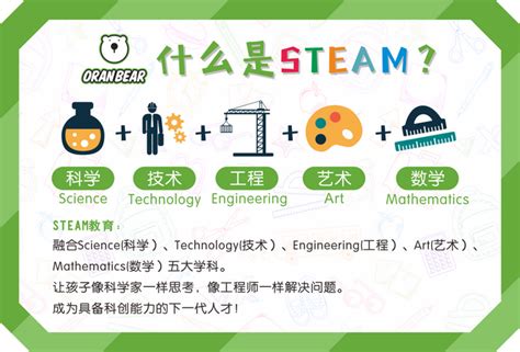 Stem教育的跨学科模式？ 知乎