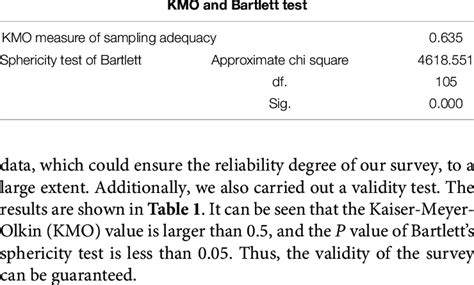 Validity Test Results Of The Survey Download Scientific Diagram