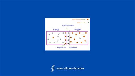 Tunnel Diode Explained: Working, Characteristics & Uses - Siliconvlsi