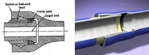 Joints In Sewers And Types Of Joints In Sewers Or Pipes