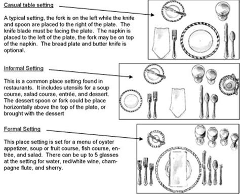 Place Setting Guide: Casual, Informal or Formal - MyThirtySpot