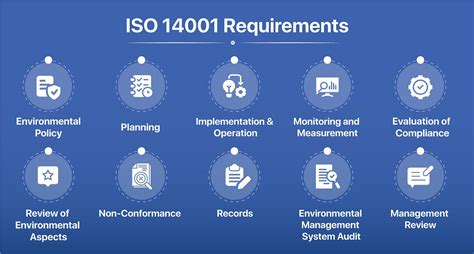 Isoiso 14001 Requirements Navigating Environmental Excellence By