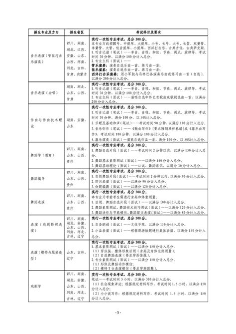 云南艺术学院2019年普通本科招生简章