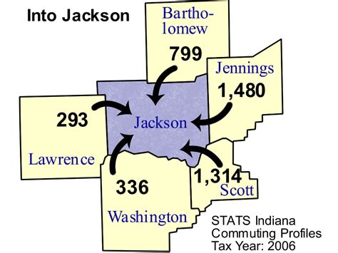 Jackson County Commuting Patterns 2006