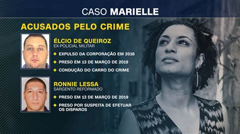 Quem são os envolvidos no caso dos assassinatos de Marielle Franco e