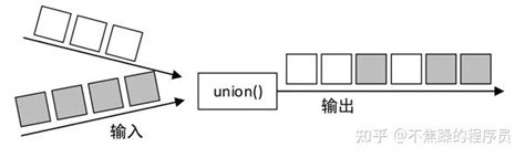 Flink Datastream Api 数据源、数据转换、数据输出 知乎