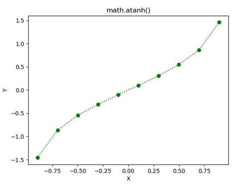 Python Mathatanh用法及代码示例 纯净天空