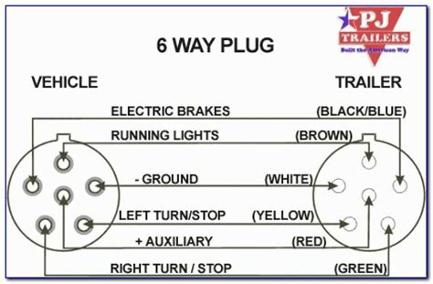 Understanding the Wiring of a Gooseneck Trailer: Illuminating the Path