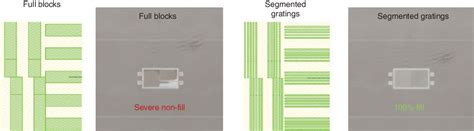 Figure 2 from A review of nanoimprint lithography for high-volume ...