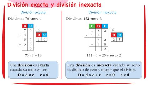 Primaria Matem Ticas Divisi N Exacta Y Divisi N Entera O Inexacta