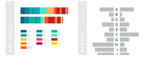 6 Accessible Data Visualizations Principles Of Data Visualization