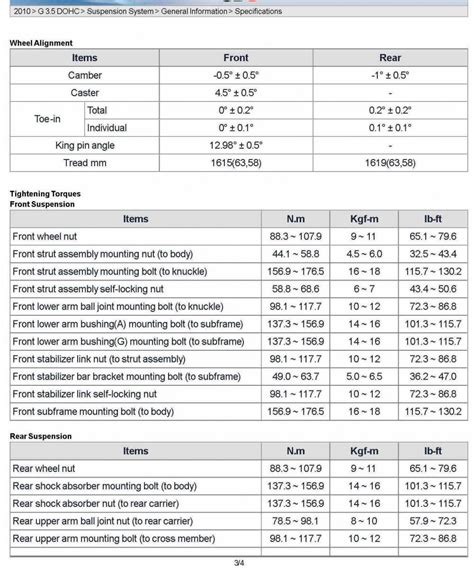 Torque Specs 2010 Santa Fe GLS Awd Hyundai Forums