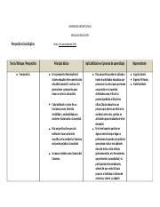 EDUC Tabla sociólogos del aprendizaje REV 2018 docx UNIVERSIDAD