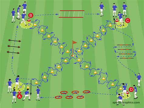 Übung ist dem Buch Profi Fußballtraining für Alle von Martin