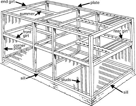 Timber Frame Terminology Infoupdate Org