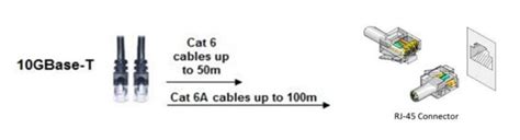 10gbase-t - Fiber Optic Solutions