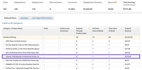 Amazon Affiliate Commission Rate Blogger Guide Lasso