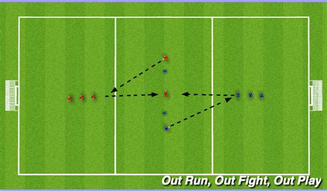 Footballsoccer Warm Up Attacking Headers Drill Technical Heading