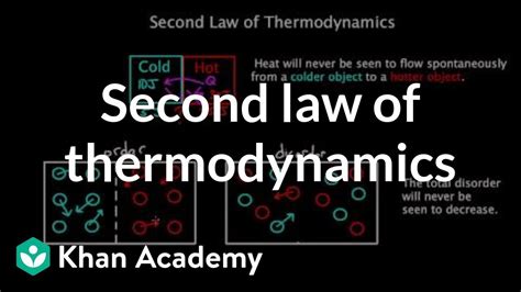 Second Law Of Thermodynamics Chemical Processes Mcat Khan Academy Youtube