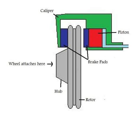 Disc Brake Diagram