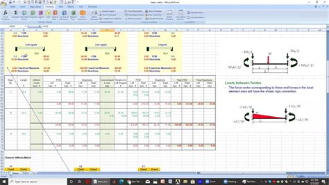 Analysis Of A Continuous Beam Using An Excel Spreadsheet Youtube