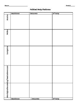 Political Party Platforms by Kolanda's Social Studies Classes | TpT