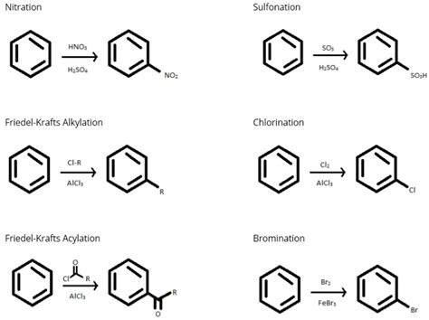 Electrophilic Aromatic Substitution Mechanism Chlorination