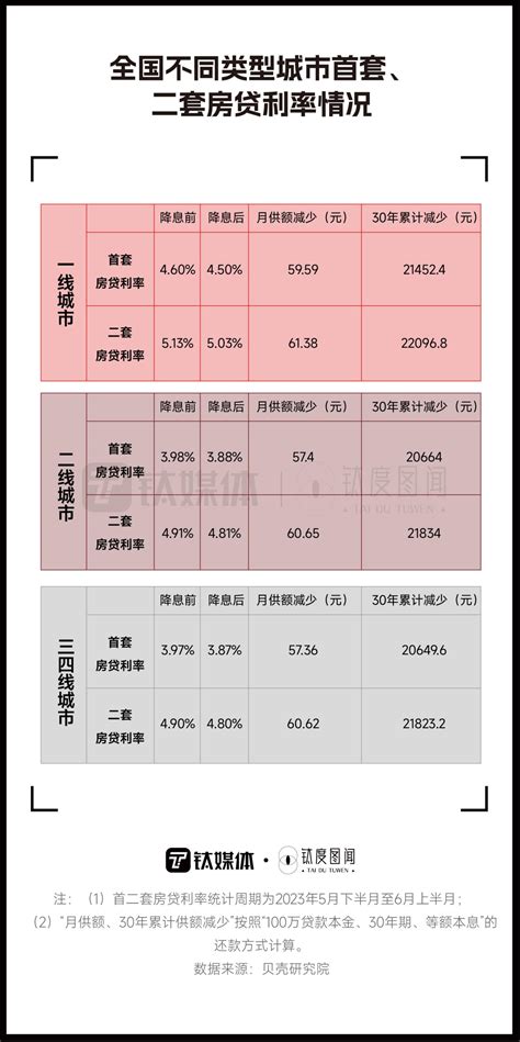 政策利率接连调降，一文看懂央行连续降息释放哪些信号？｜钛度图闻 财经头条