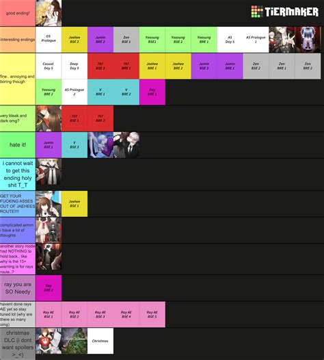 Mystic Messenger All Bad Endings Tier List Community Rankings Tiermaker