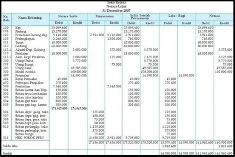 Neraca Lajur Dan Laporan Laba Rugi Perusahaan Dagang