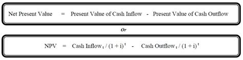 Tabel Net Present Value