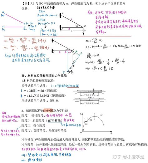 小鹿学姐材料力学考研笔记 知乎