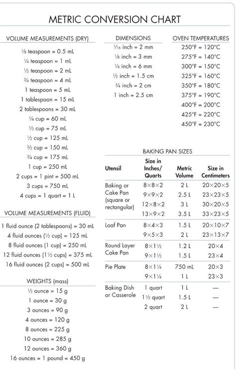 Uk – us conversion recipe conversions recipe conversion chart cooking measurements – Artofit