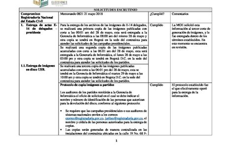 Compromisos Registradur A Nacional Del Estado Civil Moe Misi N De