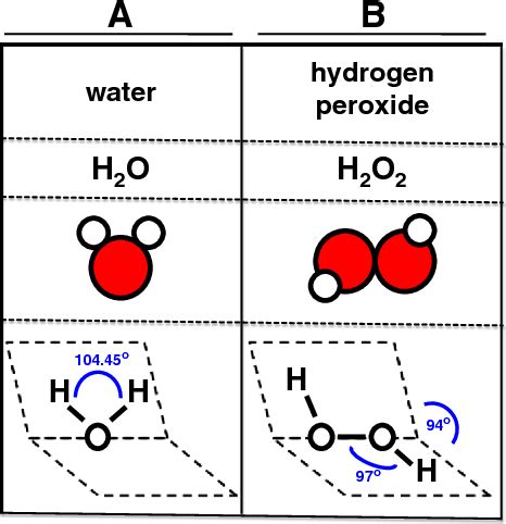 Oxygen peroxide formula 657728-Oxygen peroxide equation - Gambarjayadlj