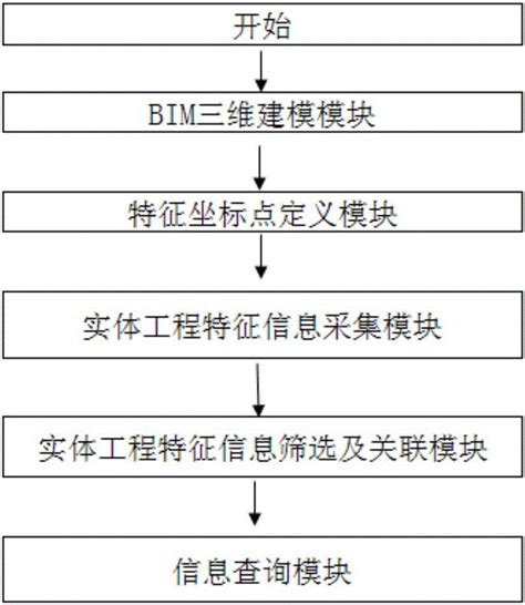 一种基于bim三维模型和智能安全帽的监控方法及系统与流程