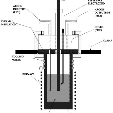 Schematic diagram of electrolysis cell. | Download Scientific Diagram