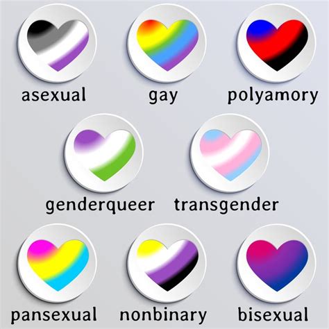 Pansexual Vs Bisexual Pansexuality Moreover Pansexuals Should Be