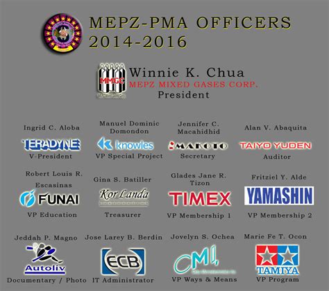 Mepz Pma Mepz Purchasing Management Association Development At Its