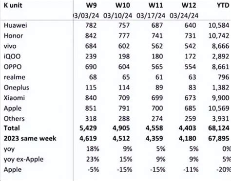 Iphone销量一跌再跌，逆天改命全靠ios 18？ 百科ta说