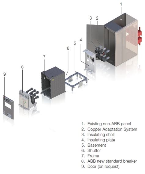 Abb Standardizes Circuit Breaker Retrofit