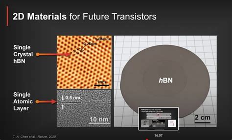 TSMC Roadmap To One Million Times Better Energy Efficient Compute