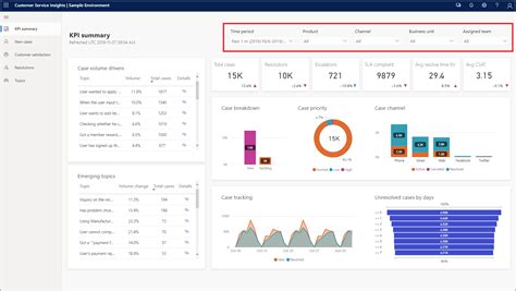 Tableau Include Filter In Dashboard