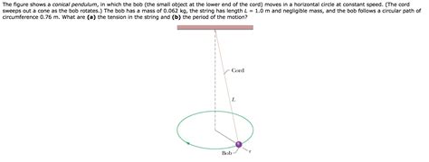 Solved The Figure Shows A Conical Pendulum In Which The Bob Chegg