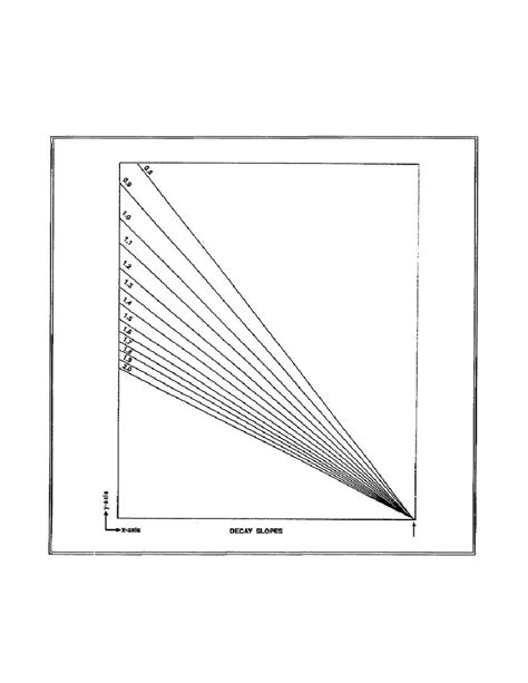 Figure Decay Slopes