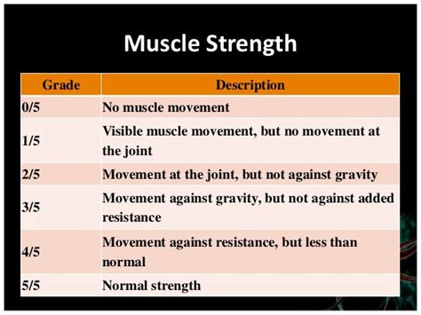 Neurological assessment ppt