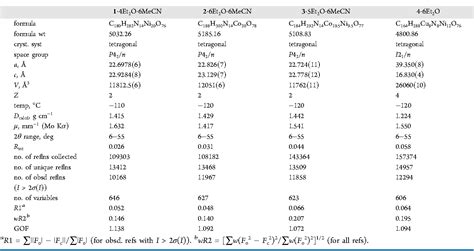 Table 1 From Wheel Shaped Icosanuclear Homo And Heterometallic Complexes Of Ni Ii Co Ii And