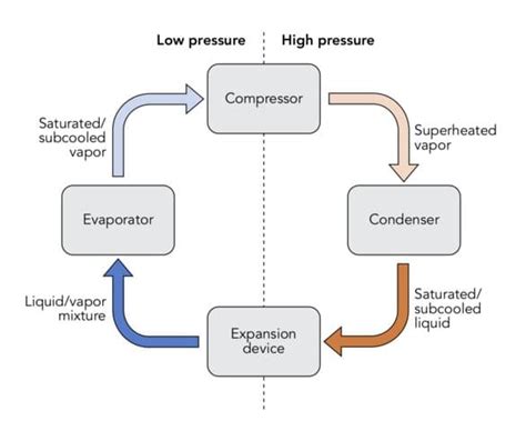 Ship Refrigeration System - Purpose, Construction & Working