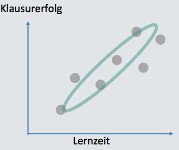 Datenanalyse Karteikarten Quizlet